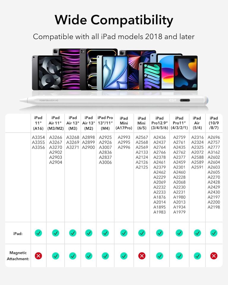 ESR Geo Apple iPad Find My Özellikli Type-C Şarj Girişli Dijital Dokunmatik Kalem Beyaz